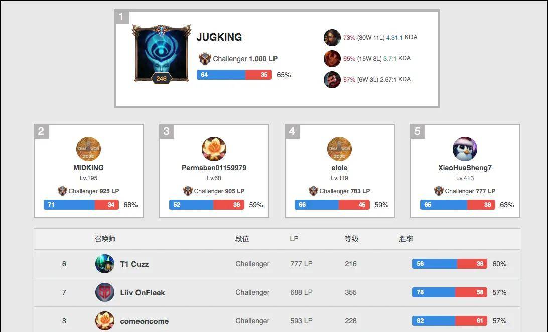 大的得分手 大的得分手